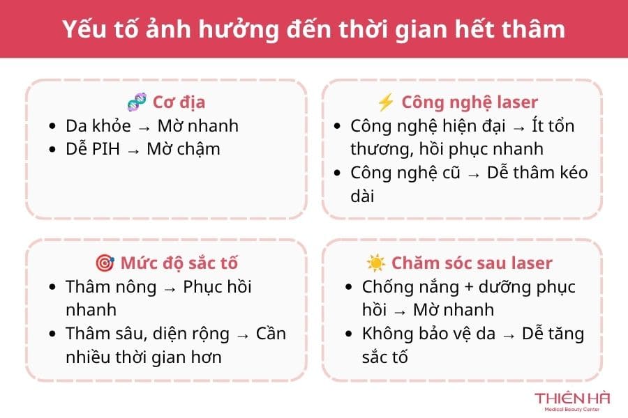 Những yếu tố ảnh hưởng đến thời gian hết thâm