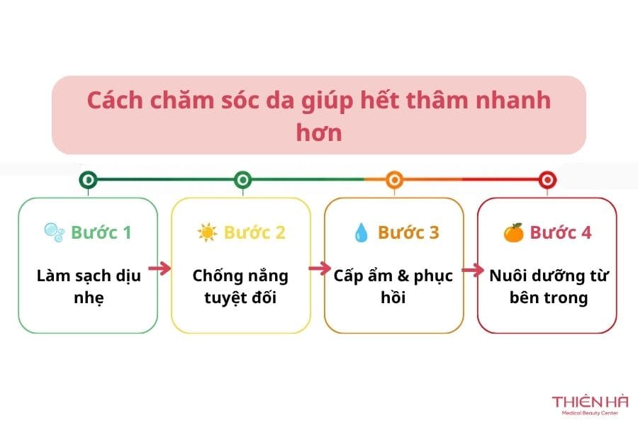 Cách chăm sóc da giúp hết thâm nhanh hơn