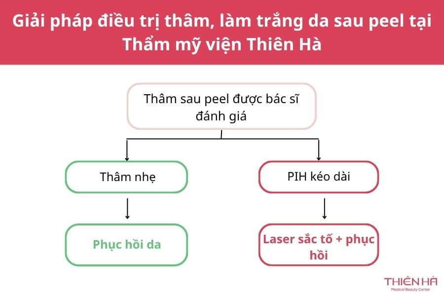 Giải pháp điều trị thâm, làm trắng da sau peel tại Thẩm mỹ viện Thiên Hà
