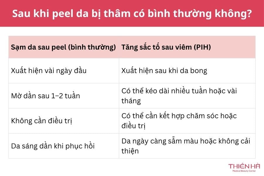 Sau khi peel da bị thâm có bình thường không?