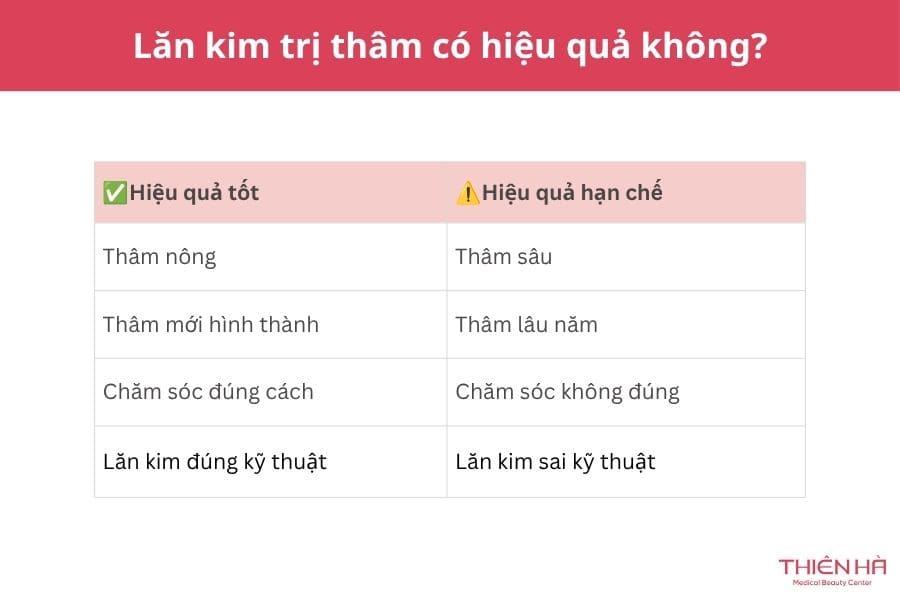 Lăn kim trị thâm có hiệu quả không?