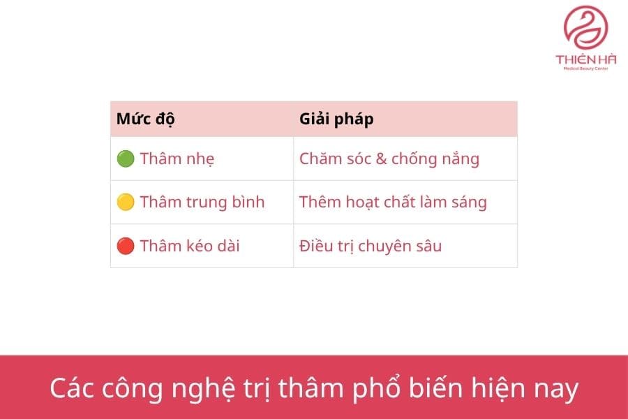 Cách khắc phục tình trạng sau lăn kim da bị thâm