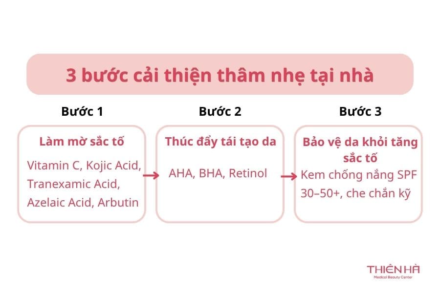 Thâm da là gì? Giải pháp điều trị và cải thiện sắc tố da hiệu quả 4 Chăm sóc và cải thiện thâm da tại nhà - Thâm nhẹ