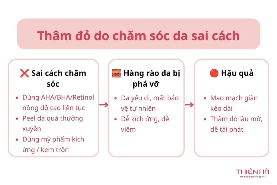 Thâm đỏ là gì? Thâm đỏ bao lâu thì hết và cách trị hiệu quả nhất 3 Thâm đỏ do chăm sóc da sai cách