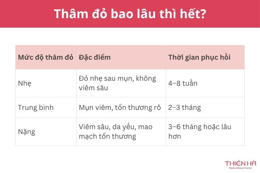 Thâm đỏ là gì? Thâm đỏ bao lâu thì hết và cách trị hiệu quả nhất 4 Thâm đỏ bao lâu thì hết?