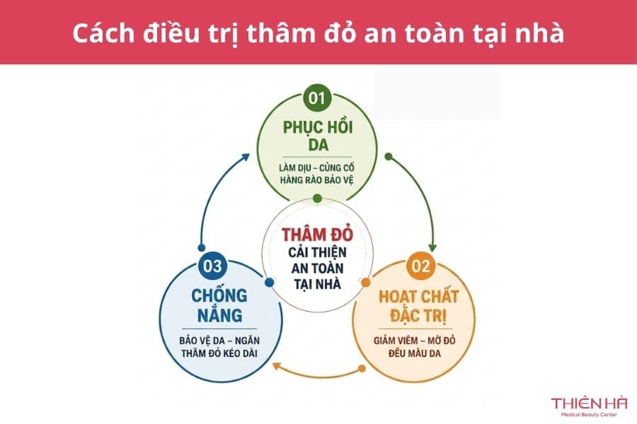 Thâm đỏ là gì? Thâm đỏ bao lâu thì hết và cách trị hiệu quả nhất 5 Cách điều trị thâm đỏ an toàn tại nhà