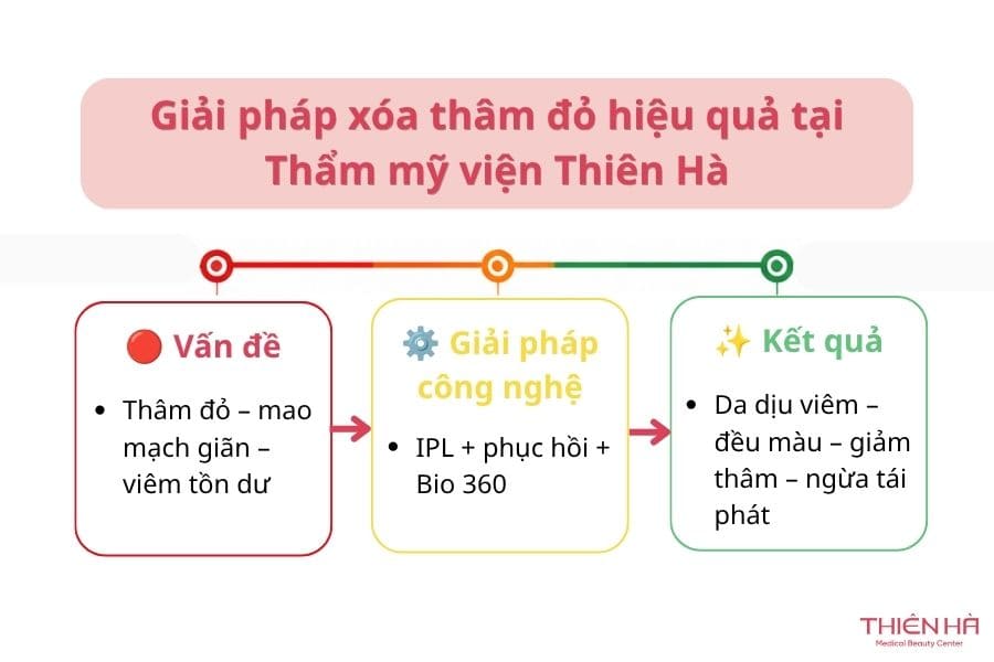 Thâm đỏ là gì? Thâm đỏ bao lâu thì hết và cách trị hiệu quả nhất 6 Giải pháp xóa thâm đỏ hiệu quả tại Thẩm mỹ viện Thiên Hà