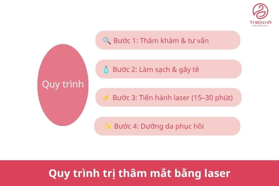 Quy trình 4 bước trị thâm mắt bằng laser