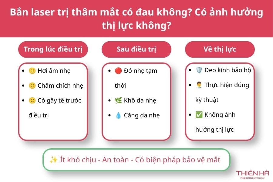 Laser trị thâm mắt thường chỉ gây cảm giác nhẹ và dễ chịu đựng đối với đa số khách hàng