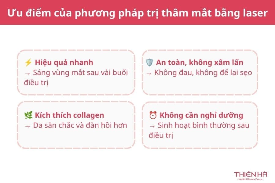 Trị thâm mắt bằng laser có nhiều ưu điểm nổi trội