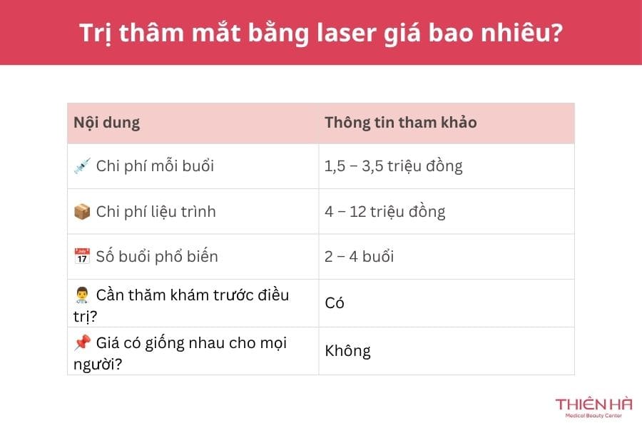 Bảng giá tham khảo phí trị thâm mắt bằng laser