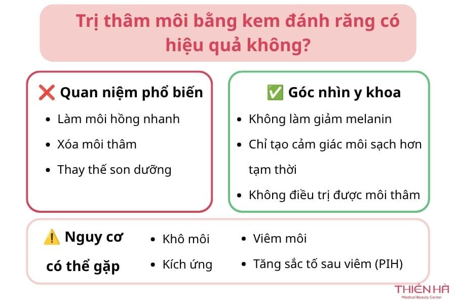 Trị thâm môi bằng kem đánh răng có hiệu quả không? 1 Trị thâm môi bằng kem đánh răng có hiệu quả không? Góc nhìn y khoa