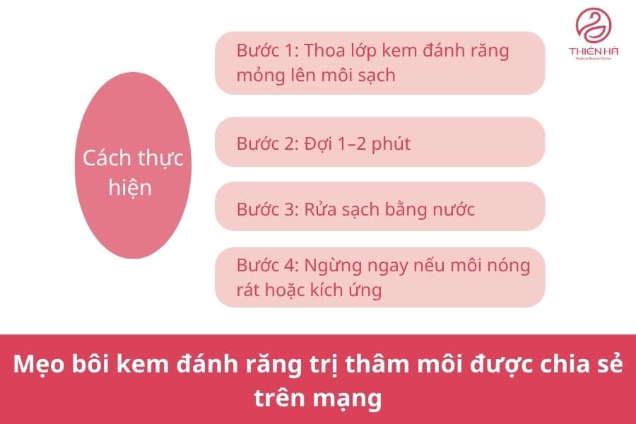 Trị thâm môi bằng kem đánh răng có hiệu quả không? 3 Mẹo trị thâm môi bằng kem đánh răng nguyên chất được chia sẻ nhiều trên mạng