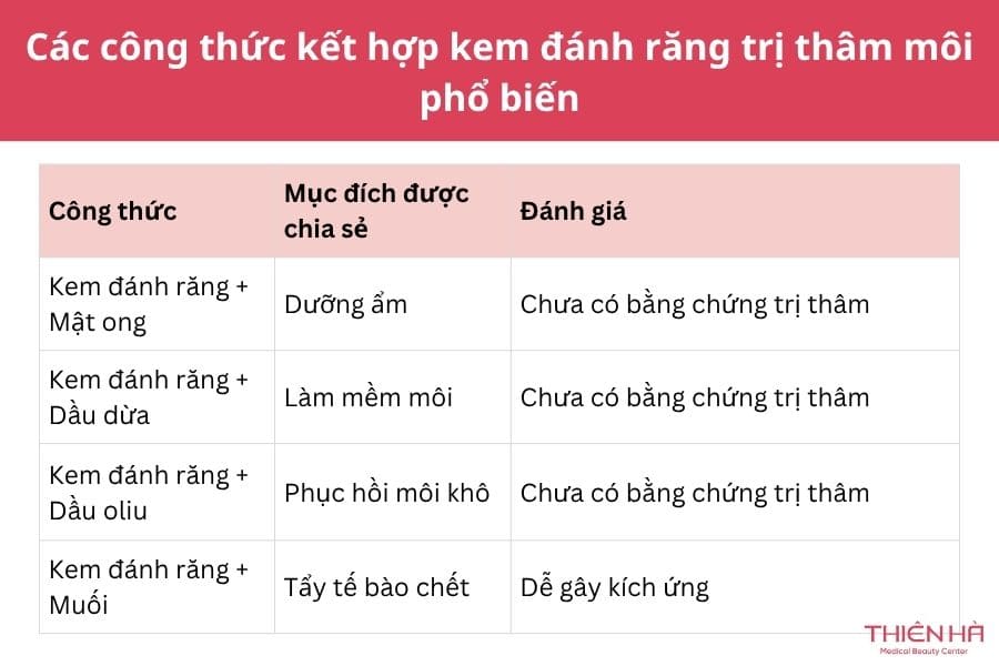 Trị thâm môi bằng kem đánh răng có hiệu quả không? 4 Đánh giá công dụng khi kết hợp kem đánh răng với nguyên liệu dưỡng ẩm khác
