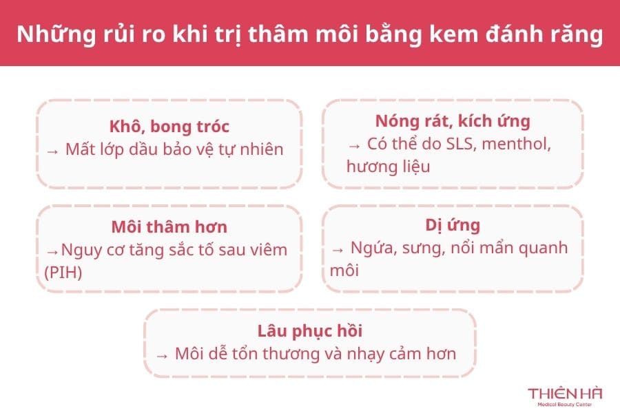 Trị thâm môi bằng kem đánh răng có hiệu quả không? 6 Những rủi ro khi trị thâm môi bằng kem đánh răng