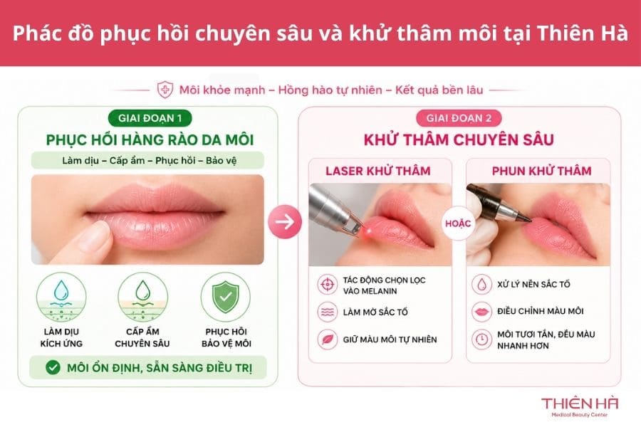 Trị thâm môi bằng kem đánh răng có hiệu quả không? 8 Phác đồ phục hồi chuyên sâu và khử thâm môi tại Thiên Hà