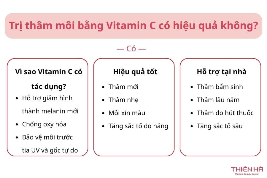 Trị thâm môi bằng vitamin C có thật sự hiệu quả không? 1 Trị thâm môi bằng vitamin C có hiệu quả không?