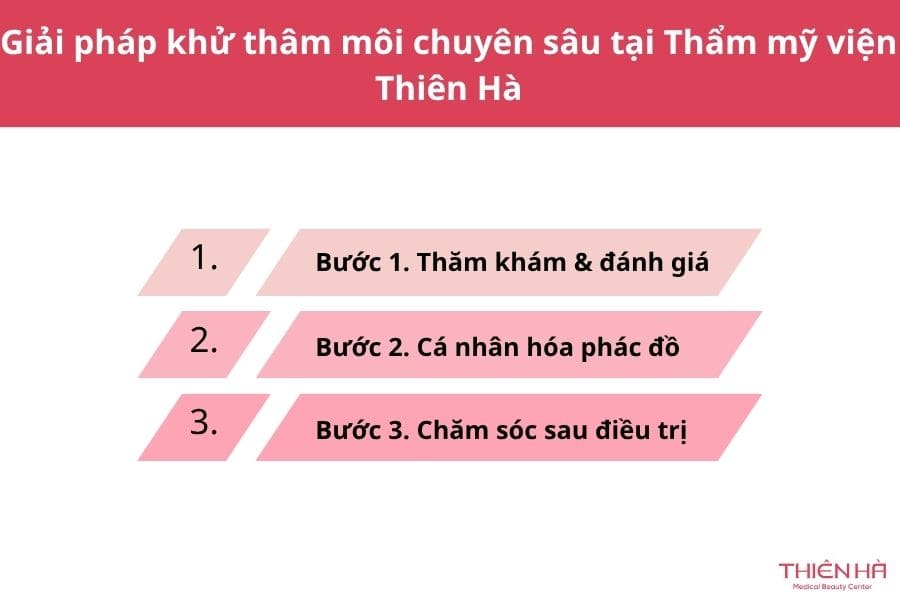 Trị thâm môi bằng vitamin C có thật sự hiệu quả không? 6 Giải pháp khử thâm môi chuyên sâu tại Thẩm mỹ viện Thiên Hà