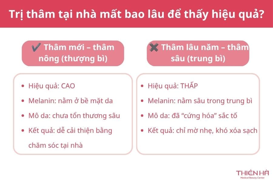 Trị thâm tại nhà có hiệu quả không?