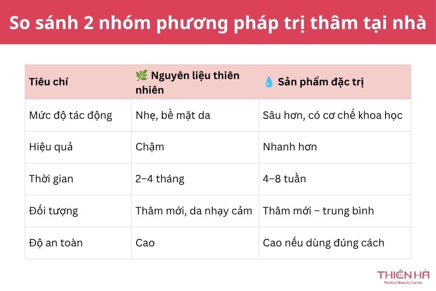 Trị thâm tại nhà bằng nguyên liệu thiên nhiên và sản phẩm đặc trị giúp làm sáng da, mờ thâm