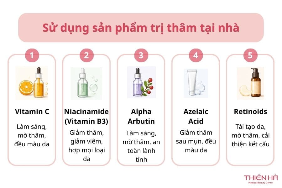 Các hoạt chất nên chọn trong các sản phẩm trị thâm
