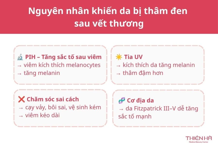 Nguyên nhân khiến da bị thâm đen sau vết thương