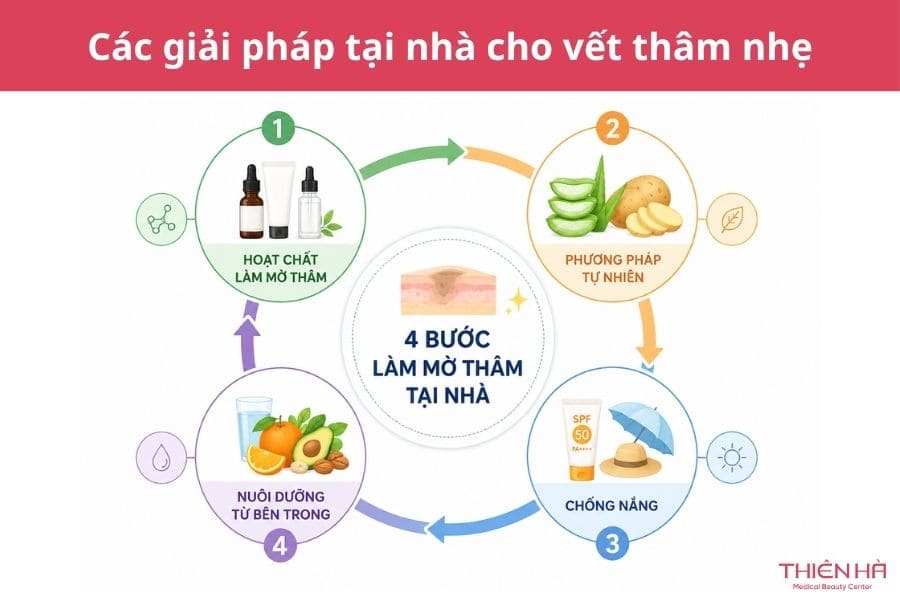 Vết thương bị thâm đen làm sao hết? Các giải pháp tại nhà cho vết thâm nhẹ