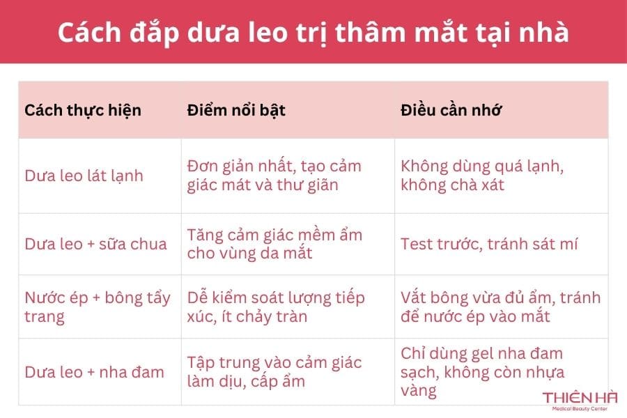 Cách đắp dưa leo trị thâm mắt đơn giản trong 15 phút 3 Hướng dẫn cách đắp dưa leo trị thâm mắt chuẩn khoa học tại nhà