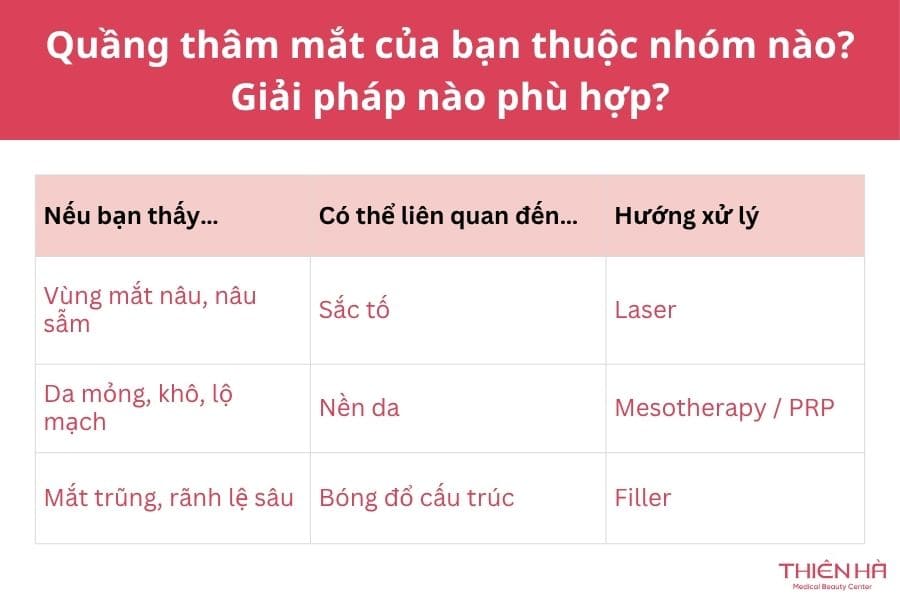 Cách trị thâm mắt lâu năm hiệu quả cao từ bác sĩ 3 Các giải pháp y khoa giúp cải thiện thâm mắt lâu năm hiệu quả