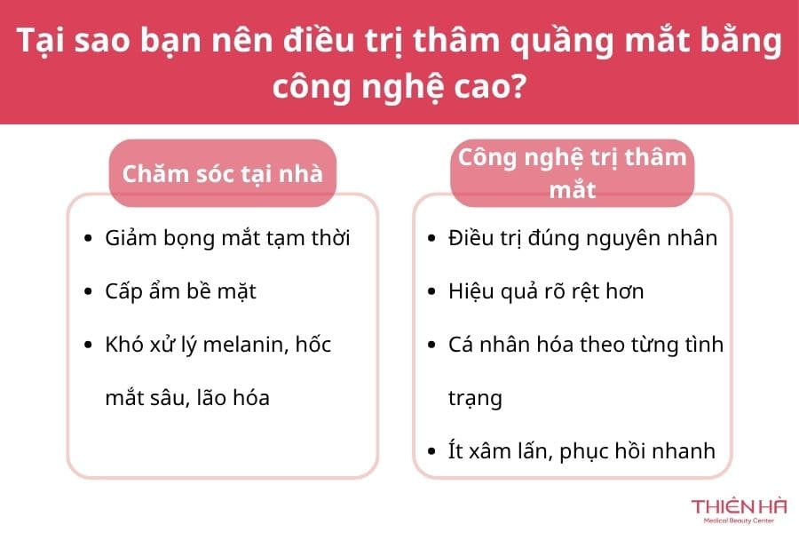 Công nghệ trị thâm mắt nào hiệu quả? Cách lựa chọn phù hợp 1 Tại sao bạn nên điều trị thâm quầng mắt bằng công nghệ cao?