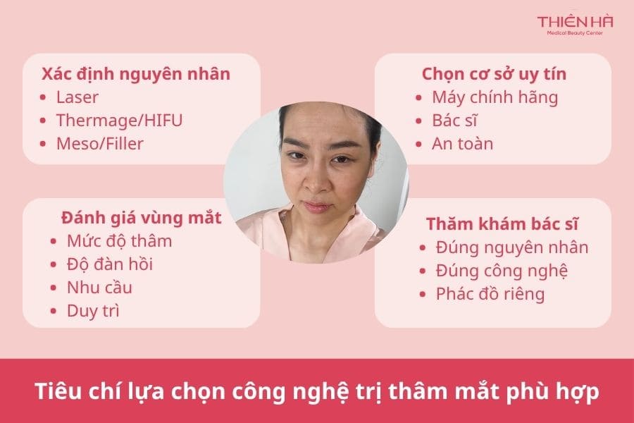 Công nghệ trị thâm mắt nào hiệu quả? Cách lựa chọn phù hợp 6 Tiêu chí giúp bạn lựa chọn công nghệ trị thâm mắt phù hợp