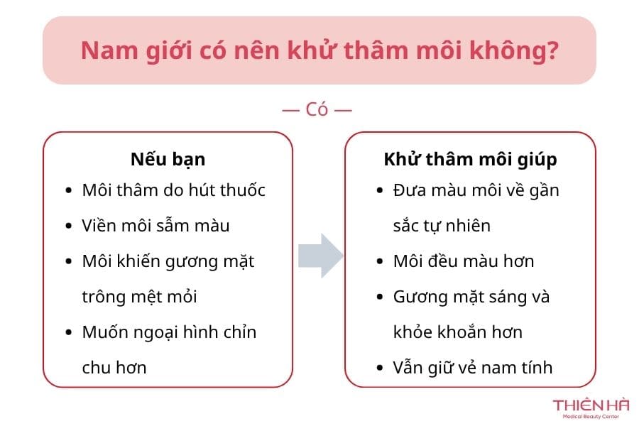 Nam giới hoàn toàn có thể khử thâm môi nếu muốn ngoại hình chỉn chu hơn