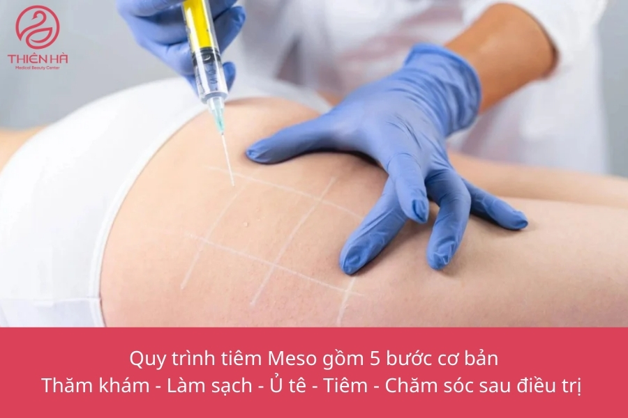 Quy trình tiêm meso cơ bản