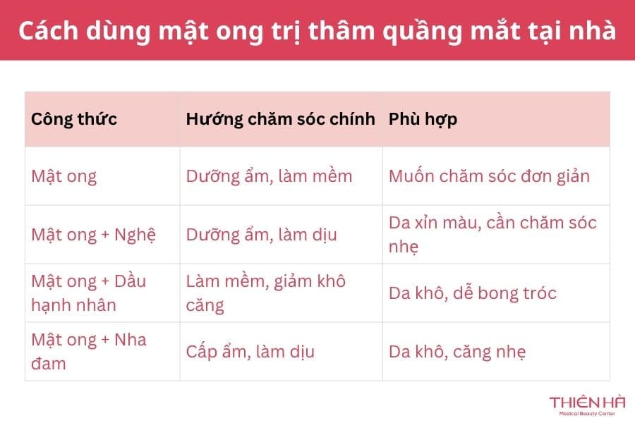 Cách dùng mật ong trị thâm quầng mắt đơn giản tại nhà