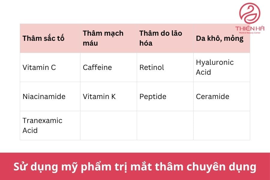 Mắt thâm là gì? Nguyên nhân, dấu hiệu và cách cải thiện hiệu quả 11 Chọn mỹ phẩm có hoạt chất phù hợp với từng nguyên nhân mắt thâm