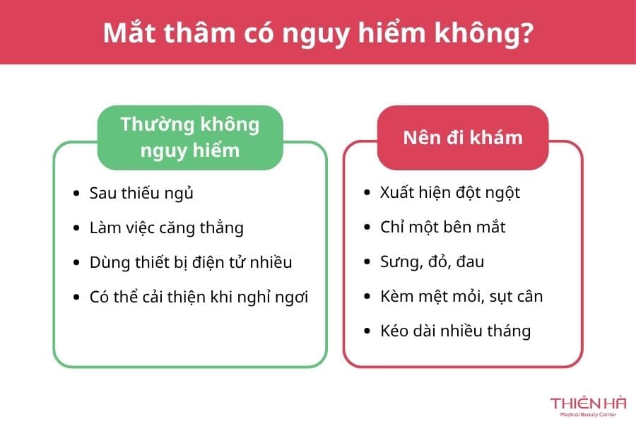 Mắt thâm là gì? Nguyên nhân, dấu hiệu và cách cải thiện hiệu quả 6 Trong đa số trường hợp, mắt thâm không phải là bệnh nguy hiểm mà chủ yếu ảnh hưởng đến thẩm mỹ và khiến khuôn mặt trông mệt mỏi, thiếu sức sống