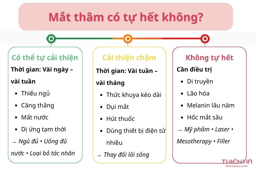 Mắt thâm là gì? Nguyên nhân, dấu hiệu và cách cải thiện hiệu quả 7 Mắt thâm có tự hết không?