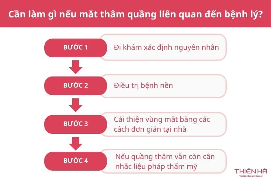 Mắt thâm quầng là bệnh gì? Có phải dấu hiệu cảnh báo bệnh lý? 6 Cần làm gì nếu mắt thâm quầng liên quan đến bệnh lý?