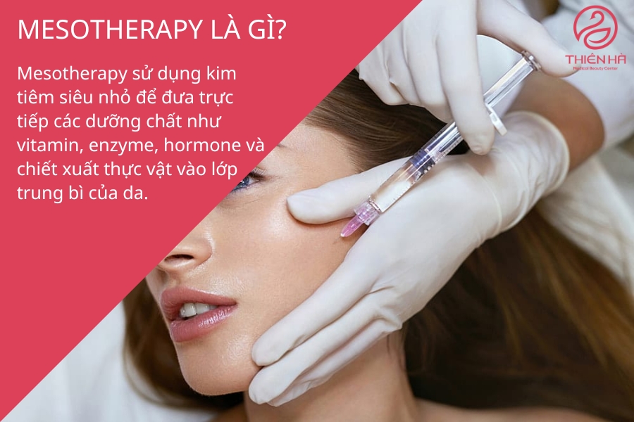 Hình ảnh mô tả cách thức tiêm mesotherapy vào da