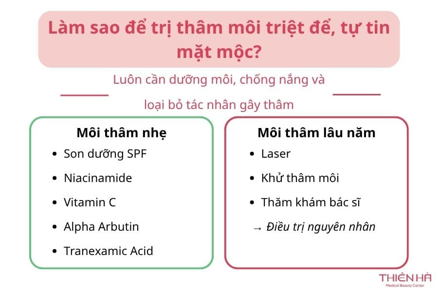 Làm sao để trị thâm môi triệt để, tự tin mặt mộc?