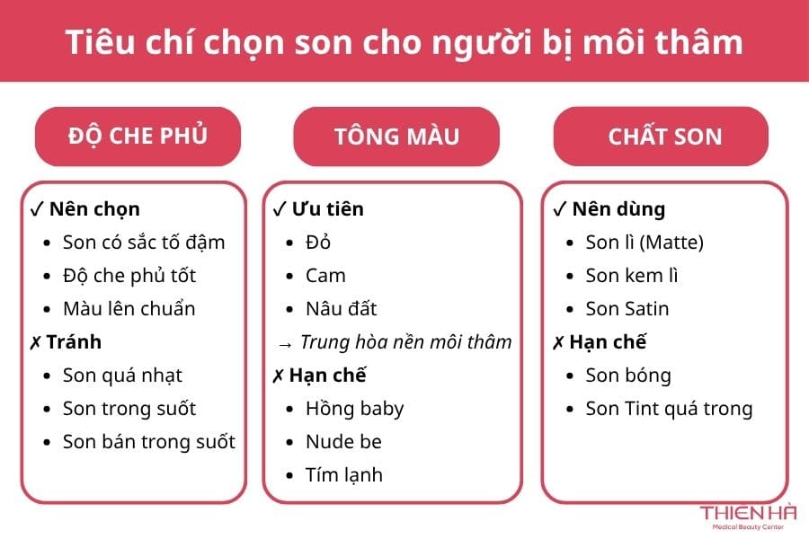 Khi chọn son cho người môi thâm cần lưu ý về độ che phủ, tông màu và chất son