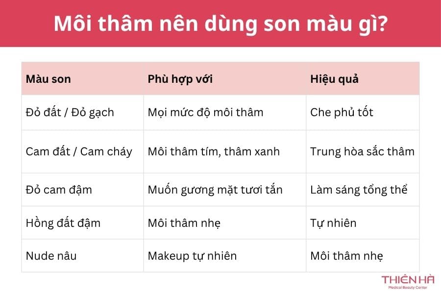 Môi thâm nên dùng son màu gì? Gợi ý tông màu che phủ môi thâm hiệu quả