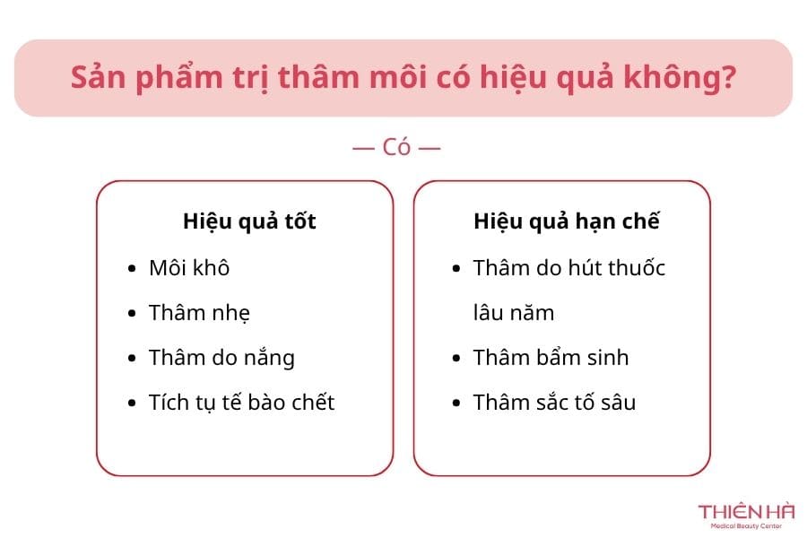 Sản phẩm trị thâm môi có hiệu quả không?