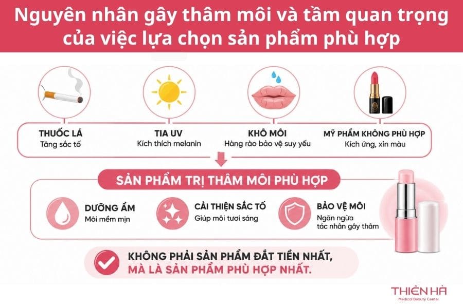 Nguyên nhân gây thâm môi và tầm quan trọng của việc lựa chọn sản phẩm phù hợp