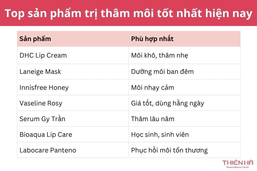 Top sản phẩm trị thâm môi tốt nhất hiện nay