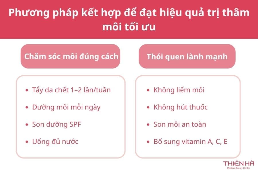 Kết hợp các phương pháp với nhau làm tăng hiệu quả dưỡng sáng trị thâm
