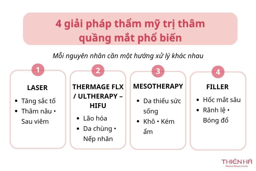 Thẩm mỹ trị thâm quầng mắt ở đâu uy tín? Tiêu chí lựa chọn 2 Các giải pháp thẩm mỹ trị thâm quầng mắt phổ biến tại các clinic