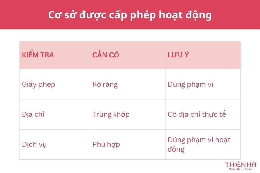Thẩm mỹ trị thâm quầng mắt ở đâu uy tín? Tiêu chí lựa chọn 4 Kiểm tra cơ sở có đủ điều kiện thực hiện dịch vụ hay không