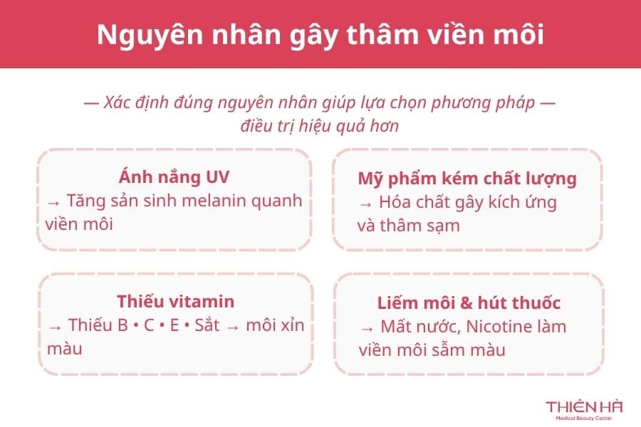 Thâm viền môi: Từ nguyên nhân đến giải pháp 2 Có nhiều nguyên nhân tác động trực tiếp đến sắc tố môi