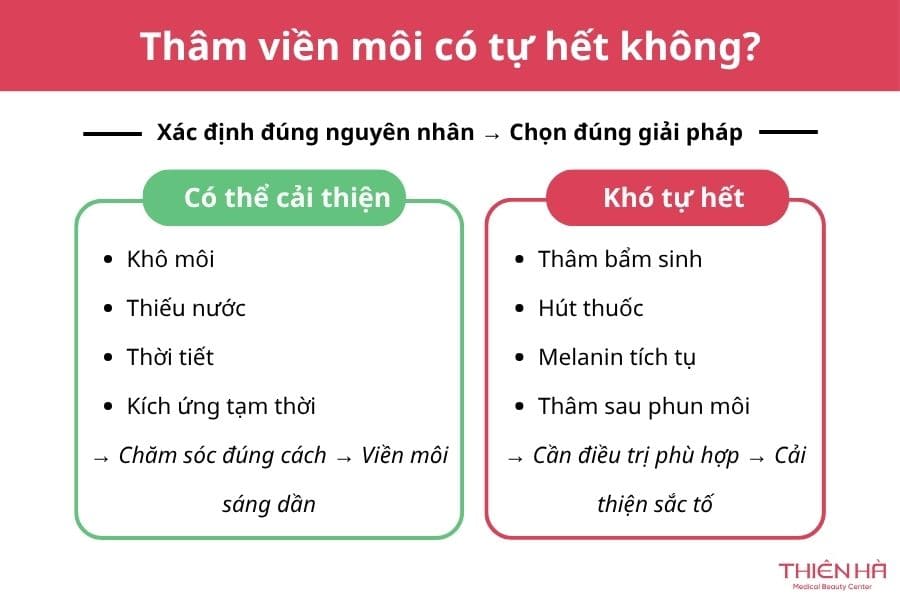 Thâm viền môi: Từ nguyên nhân đến giải pháp 3 Thâm viền môi có tự hết không?